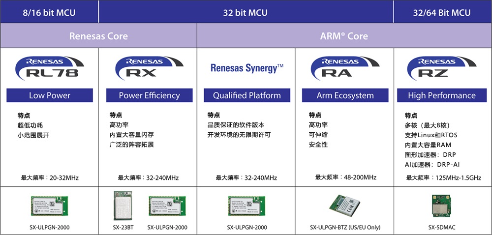 pt-ttl-renesas.jpg