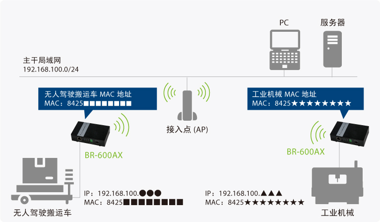 多客户端模式(最多可通过 HUB 连接 16 台设备)