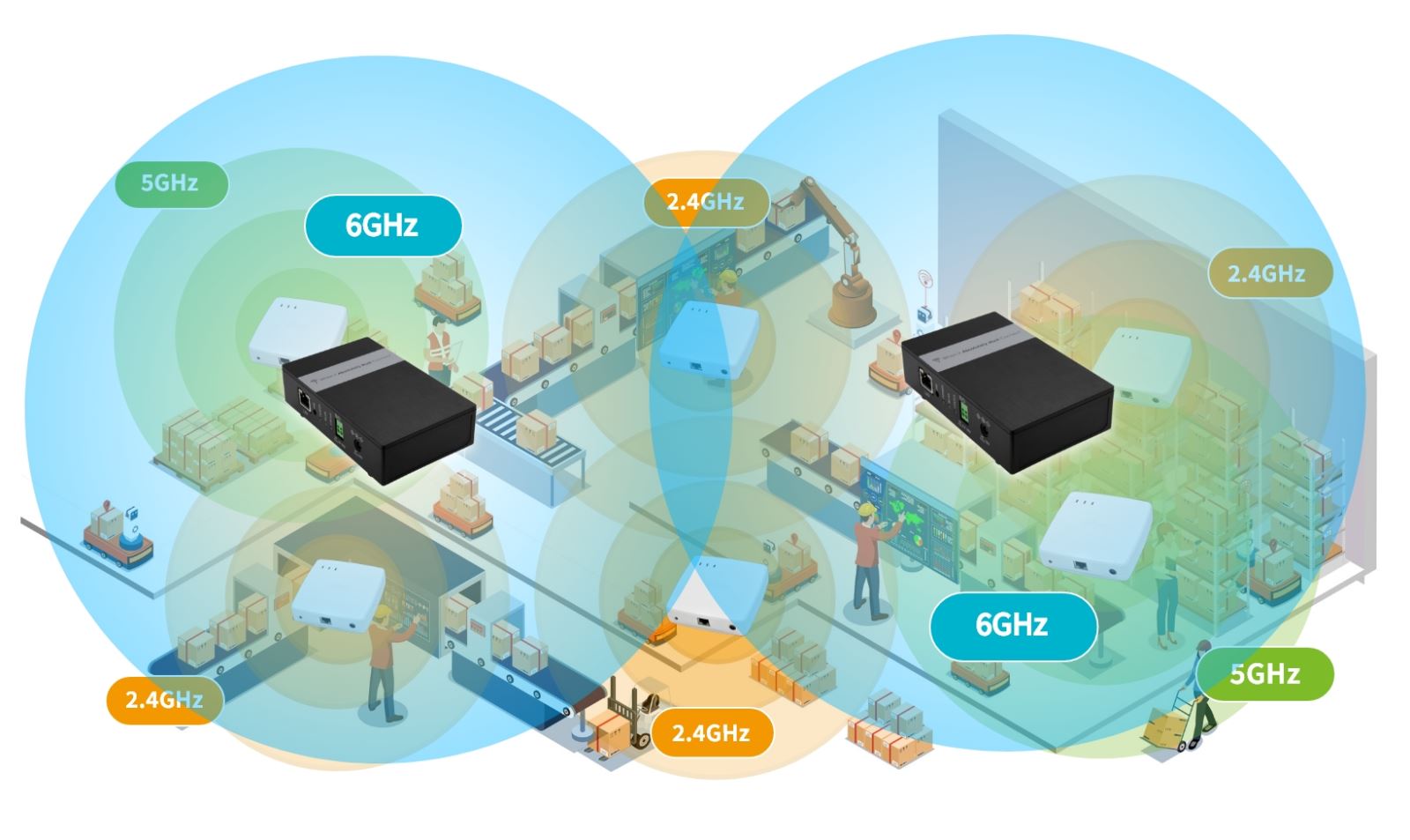 Wi-Fi 6E 6GHz频带